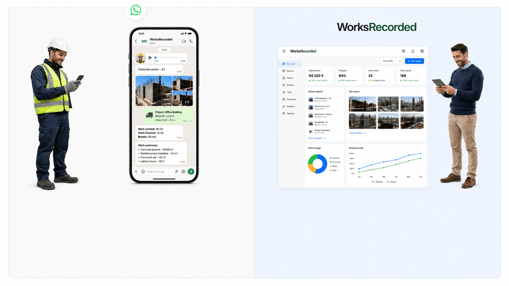 WorksRecorded workflow from WhatsApp site updates to project analytics